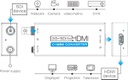 Kiloview C1 Mini 3G SDI to HDMI Converter