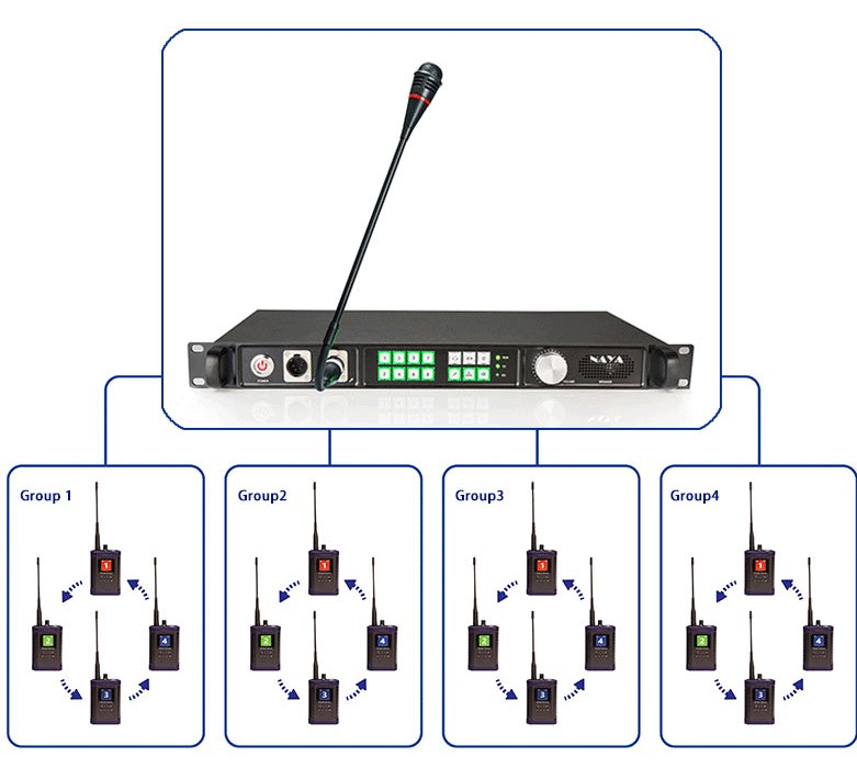 Nayatec Wireless Intercom System (FDI)