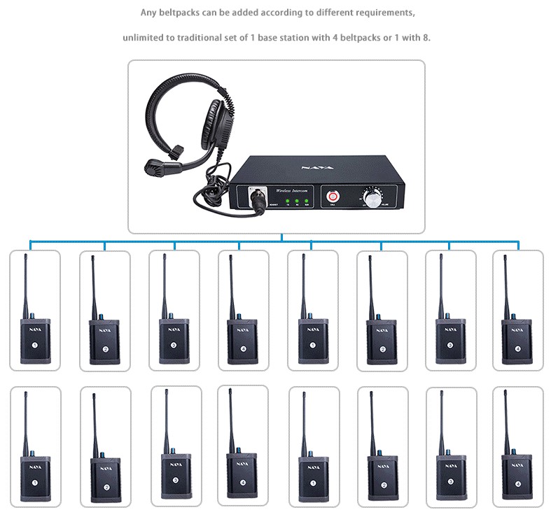 Nayatec Wireless Intercom System (2-Way)